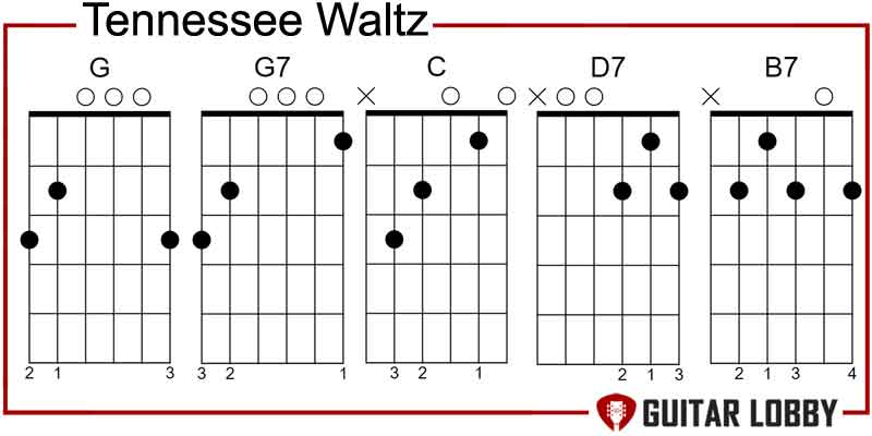 Tennessee Waltz guitar chords by Patti Page