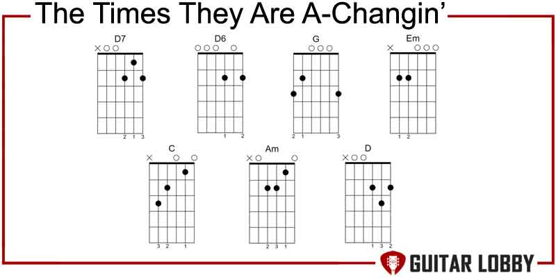 The Times They Are A-Changin' guitar chords by Bob Dylan