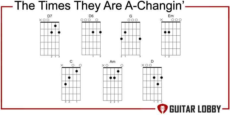 The Times They Are A-Changin' guitar chords by Bob Dylan