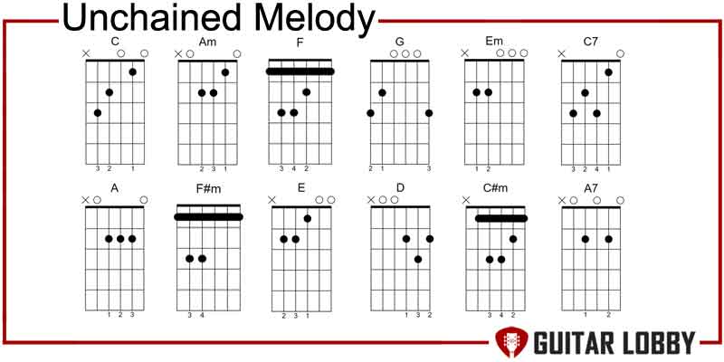 Unchained Melody guitar chords by The Righteous Brothers