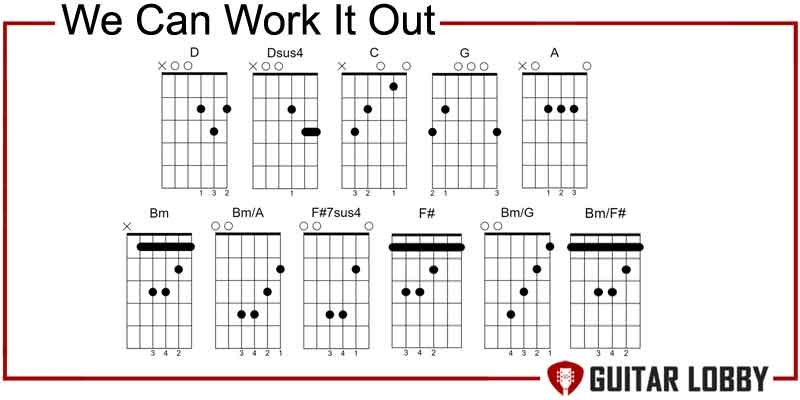 We Can Work It Out guitar chords by The Beatles