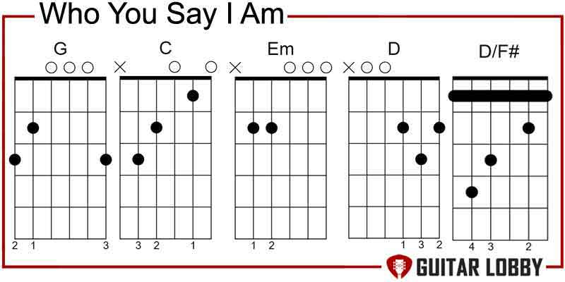 Who You Say I Am guitar chords by Hillsong Worship
