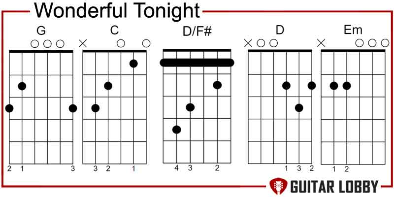 Wonderful Tonight guitar chords by Eric Clapton