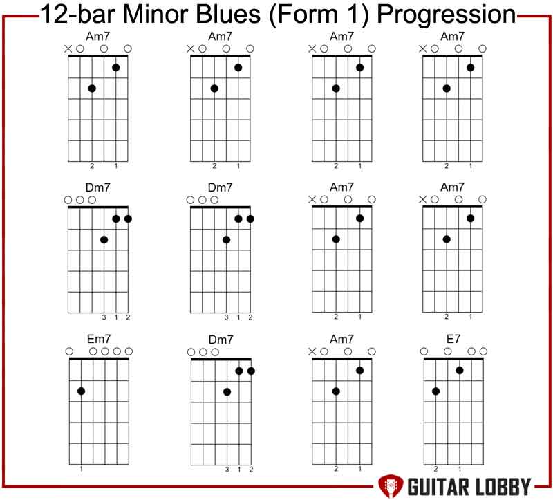12-bar Minor Blues (Form 1) progression