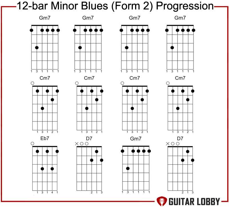 12-bar Minor Blues (Form 2) Progression