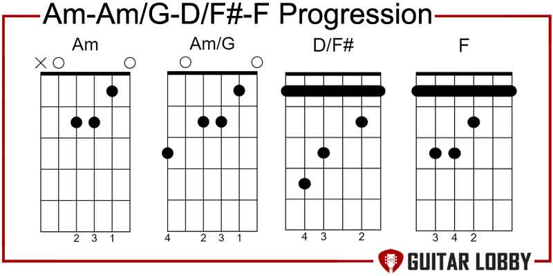 Am-Am/G-D/F#-F progression