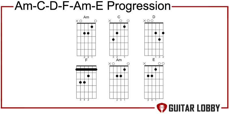 Am-C-D-F-Am-E progression