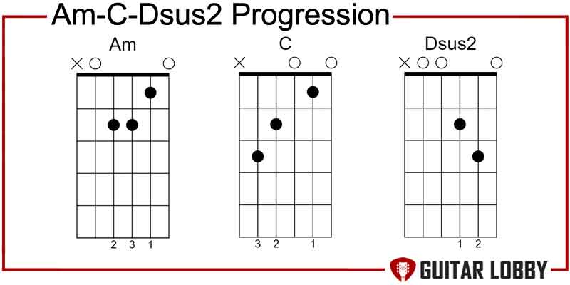 Am-C-Dsus2 progression