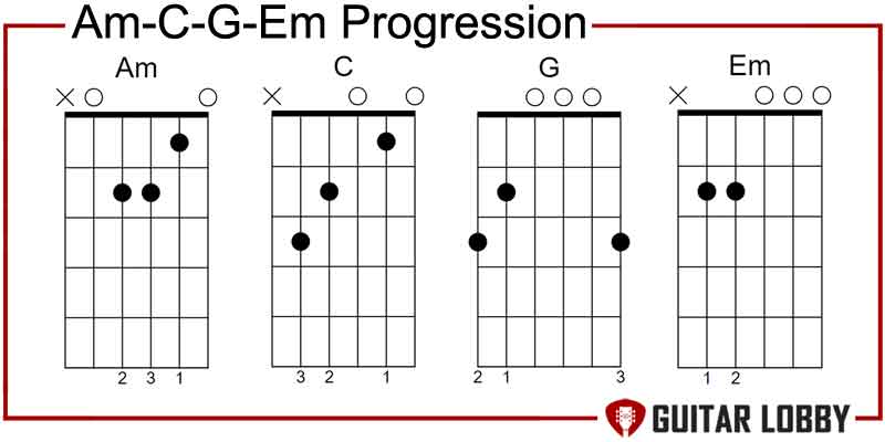 Am-C-G-Em progression
