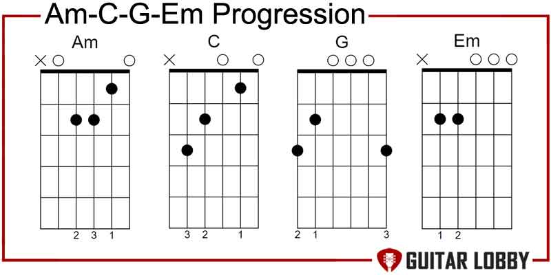 Am-C-G-Em progression