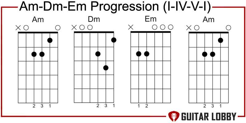 Am-Dm-Em progression