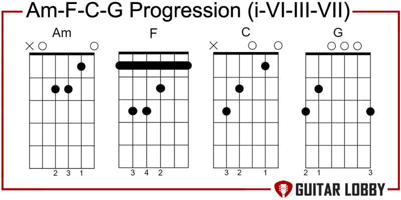 AM-F-C-G progression