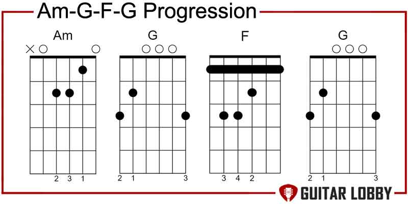 Am-G-F-G progression