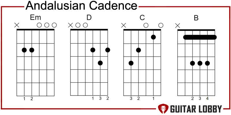 Andalusian Cadence progression