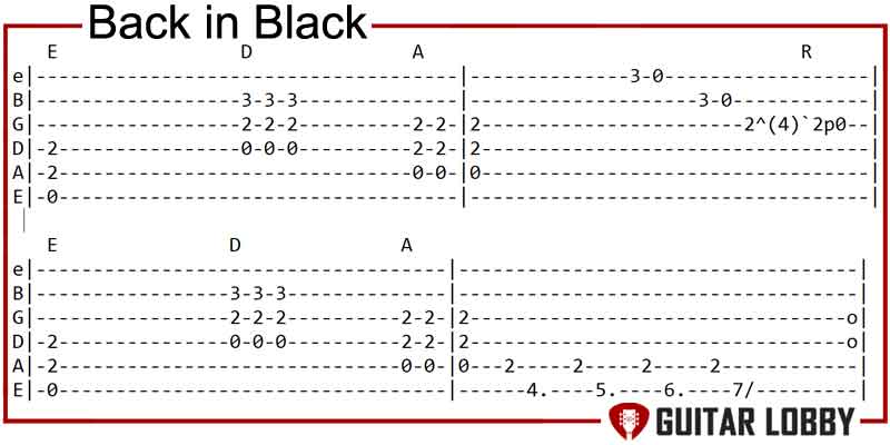 Back in black by AC/DC guitar riff