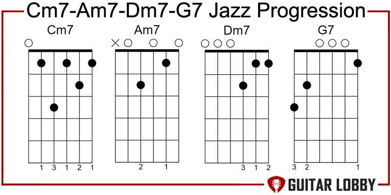 Cm7-Am7-Dm7-G7 jazz progression