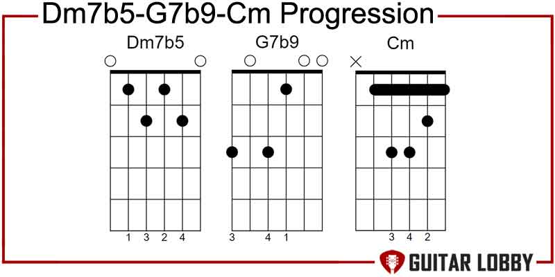 Dm7b5-G7-Cm Progression