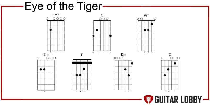 Eye of the Tiger by Survivor guitar riff
