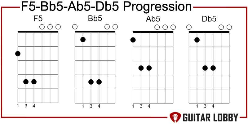 F5-Bb5-Ab5-Db5 minor progression