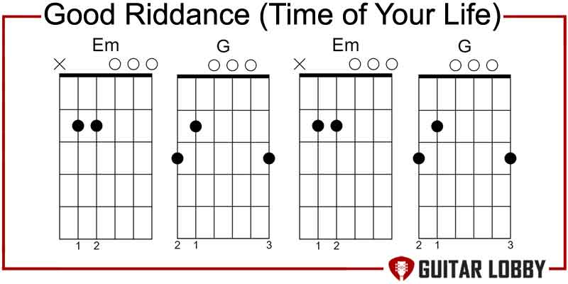 Good Riddance (Time of Your Life) by Green Day guitar riff