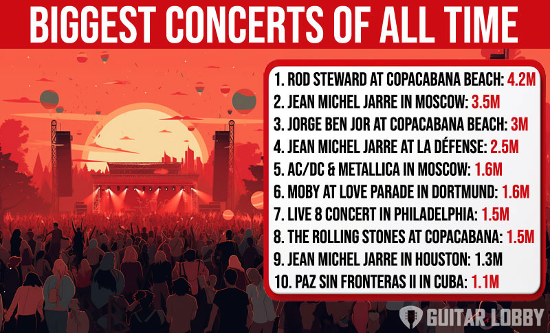 Infographic on the biggest concerts of all time with attendence
