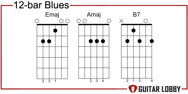 12-bar blues country progression