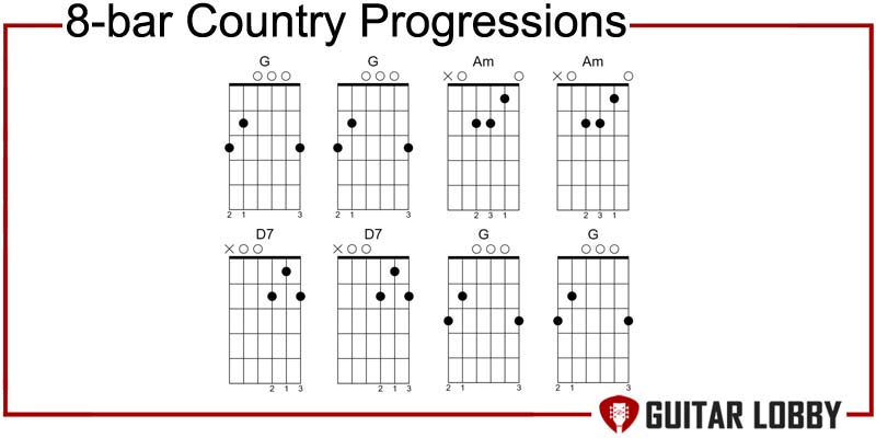 8-bar country progressions