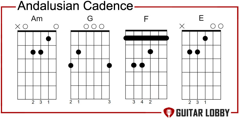 Andalusian Cadence pop chord progression