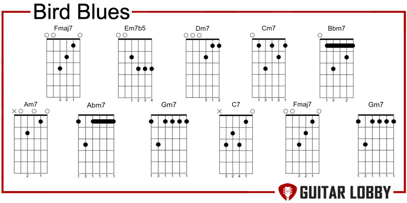 Bird Blues jazz chord progression