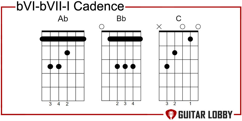 bVI - bVII - I Cadence pop progression