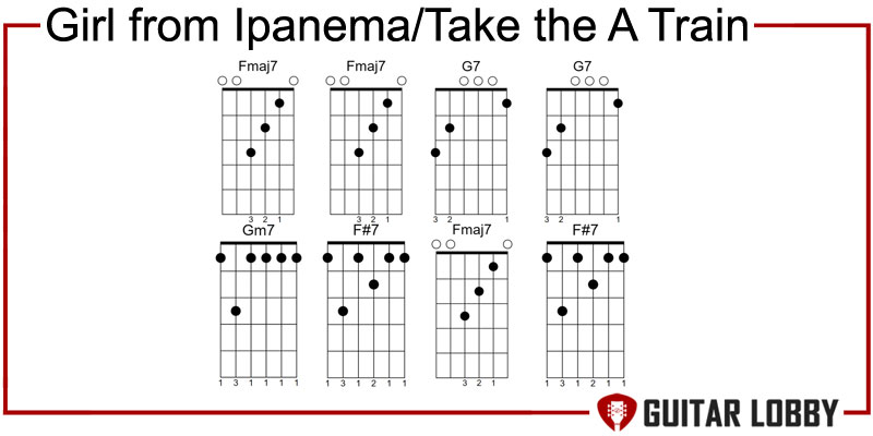 Girl from Ipanema guitar chords