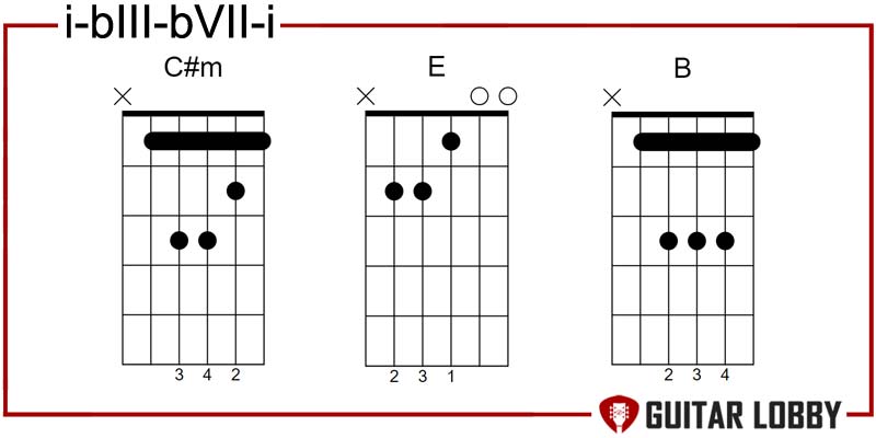 i - bIII - bVII - i country progression