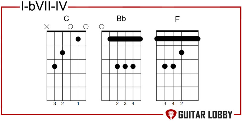I - bVII - IV pop chord progression