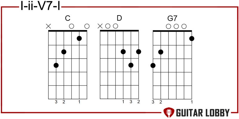 I - ii - V7 - I country chord progression