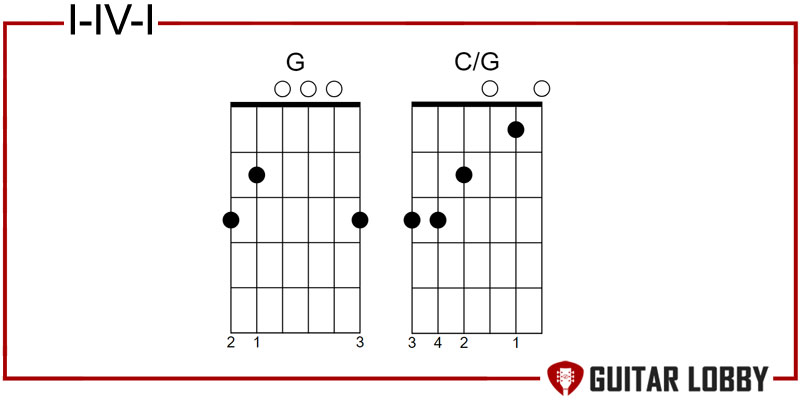 I - IV - I pop chord progression