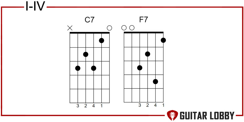 I - IV jazz progression