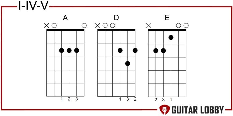 I - IV - V country chord progression