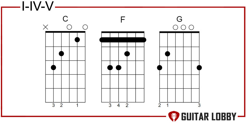 I - IV - V guitar chord progression