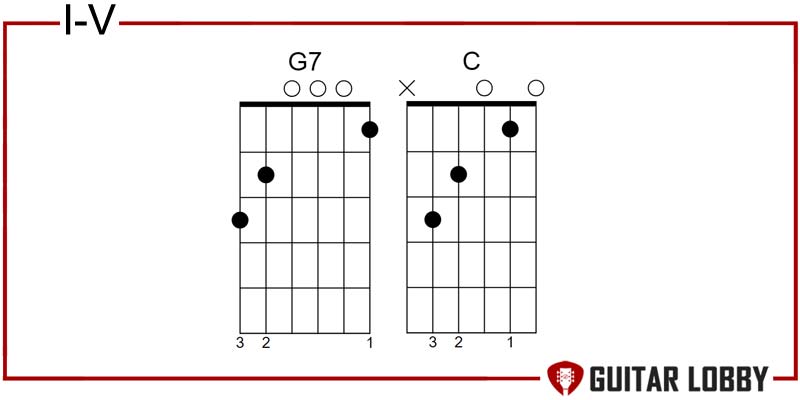 I - V country chords