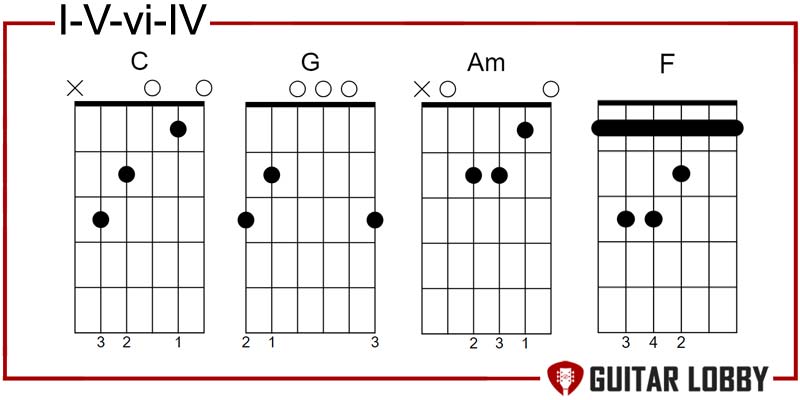 I - V - vi - IV country chords