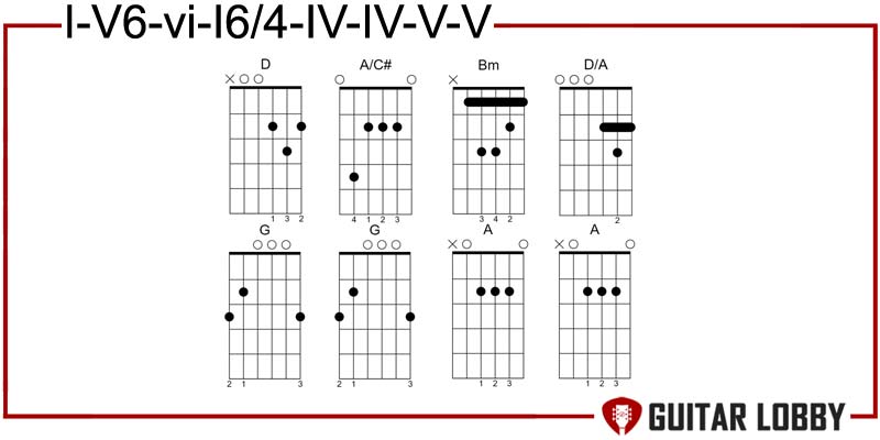 I - V6 - vi - I6/4 - IV - IV - V - V country progression