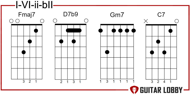 I - VI - ii - bII jazz progression