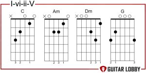17 Most Common Pop Chord Progressions Every Guitarist Should Learn ...
