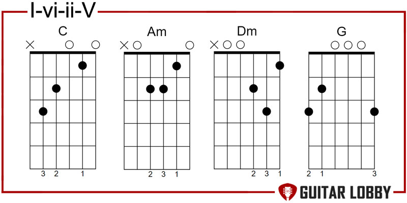 I - vi - ii - V pop guitar chord progression