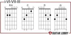 i - VI - VII - III country progression