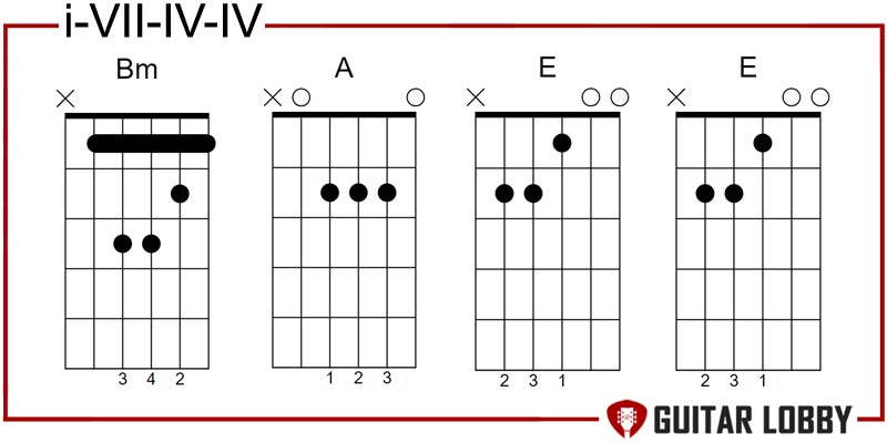 i - VII - IV - IV country chords