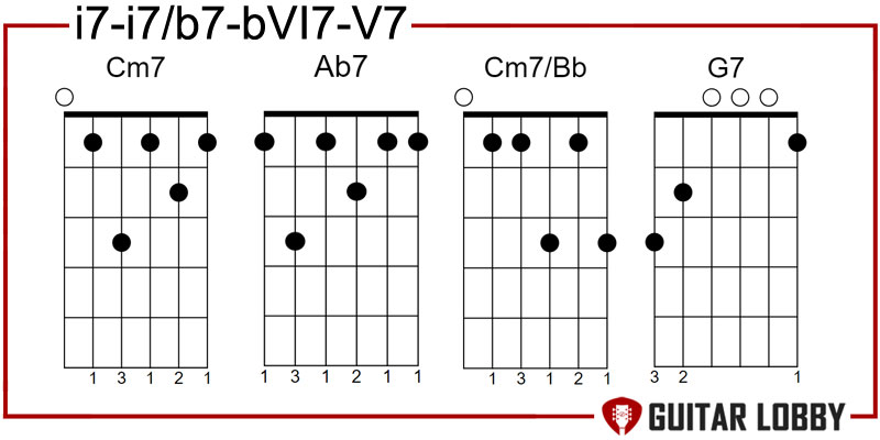 i7 - i7/b7 - bVI7 - V7 jazz progression