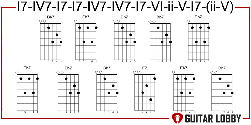 I7 - IV7 - I7 - I7 - IV7 - IV7 - I7 - VI - ii - V - I7 - (ii - V) jazz progression