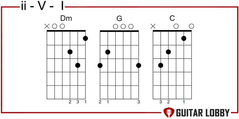 ii - V - I chord progression