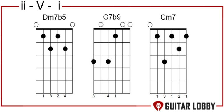 25 Most Common Jazz Chord Progressions Every Guitarist Should Know ...